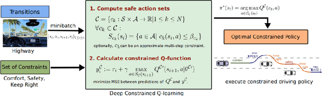 Figure 4 for A Review of Safe Reinforcement Learning: Methods, Theory and Applications