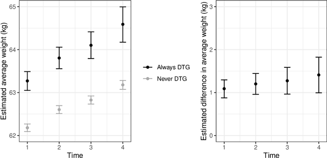 Figure 1 for Tree-based Subgroup Discovery In Electronic Health Records: Heterogeneity of Treatment Effects for DTG-containing Therapies