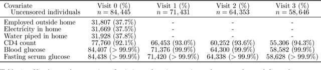 Figure 2 for Tree-based Subgroup Discovery In Electronic Health Records: Heterogeneity of Treatment Effects for DTG-containing Therapies