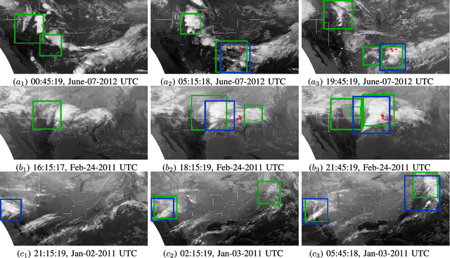 Figure 2 for Detecting Comma-shaped Clouds for Severe Weather Forecasting using Shape and Motion