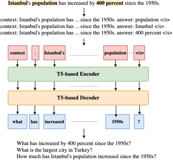 Figure 3 for Ask to Know More: Generating Counterfactual Explanations for Fake Claims