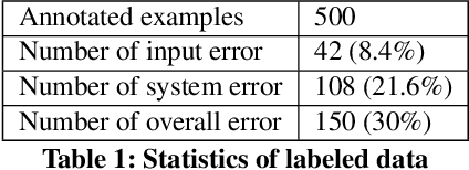 Figure 2 for Ask to Know More: Generating Counterfactual Explanations for Fake Claims