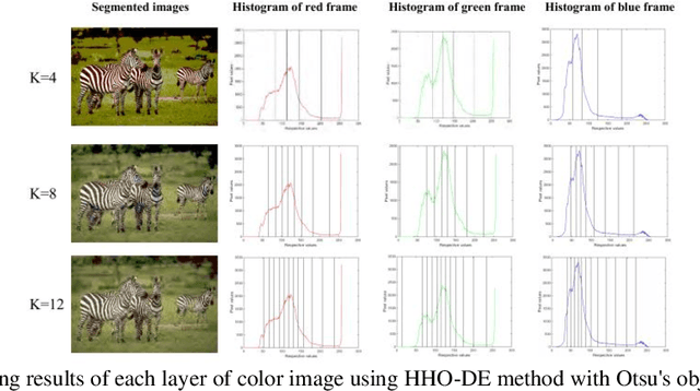 Figure 1 for Color Image Segmentation Using Multi-Objective Swarm Optimizer and Multi-level Histogram Thresholding