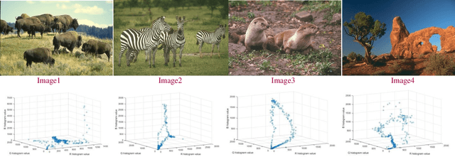 Figure 4 for Color Image Segmentation Using Multi-Objective Swarm Optimizer and Multi-level Histogram Thresholding