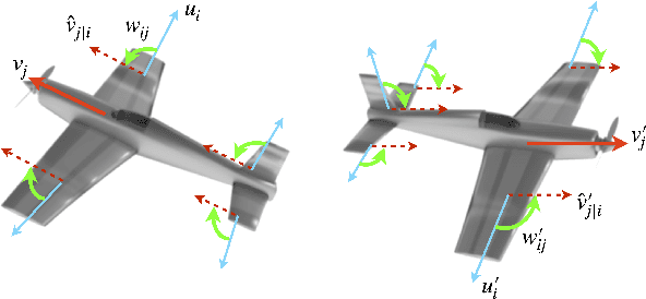 Figure 1 for Quaternion Capsule Networks