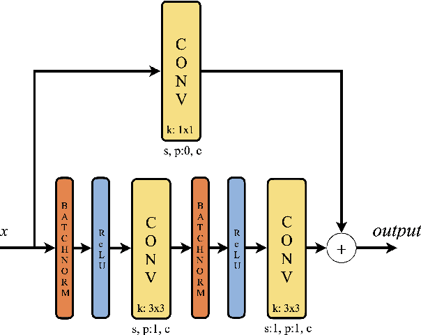 Figure 4 for Quaternion Capsule Networks