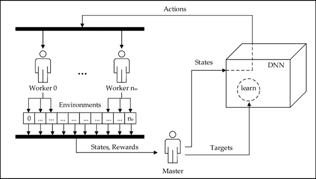 Figure 1 for Efficient Parallel Methods for Deep Reinforcement Learning
