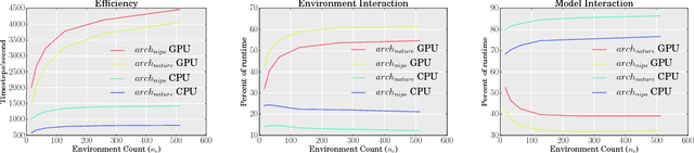 Figure 3 for Efficient Parallel Methods for Deep Reinforcement Learning