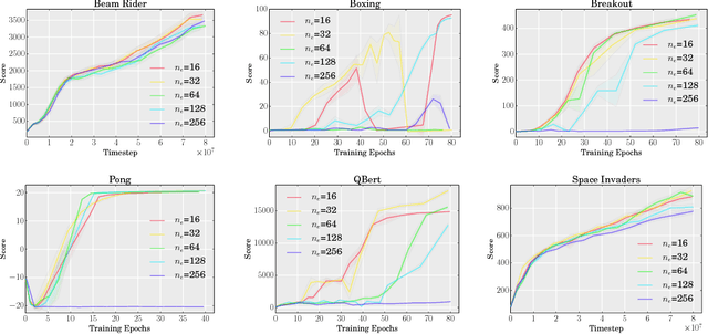 Figure 4 for Efficient Parallel Methods for Deep Reinforcement Learning