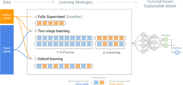 Figure 1 for Weakly Supervised Multi-task Learning for Concept-based Explainability