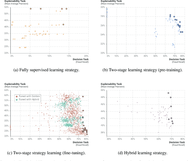 Figure 4 for Weakly Supervised Multi-task Learning for Concept-based Explainability