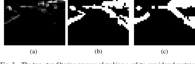 Figure 3 for Approximate Inverse Reinforcement Learning from Vision-based Imitation Learning