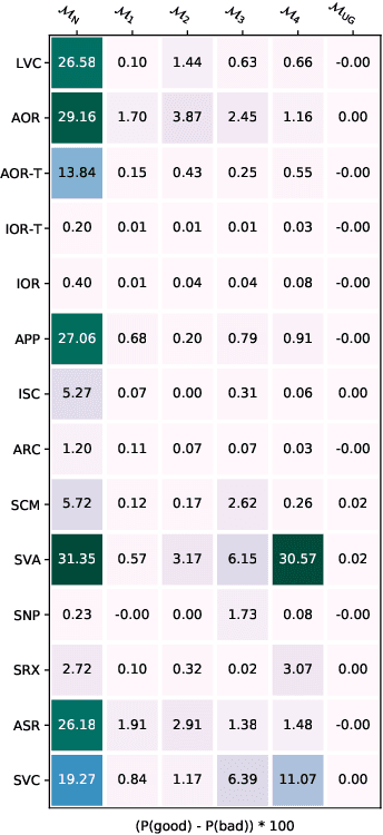 Figure 4 for Masked Language Modeling and the Distributional Hypothesis: Order Word Matters Pre-training for Little