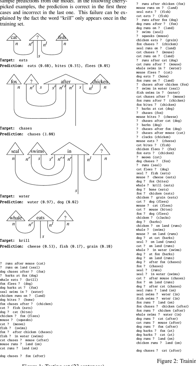 Figure 1 for Functorial Language Models