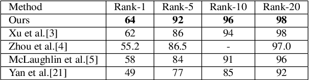 Figure 2 for Convolutional Temporal Attention Model for Video-based Person Re-identification