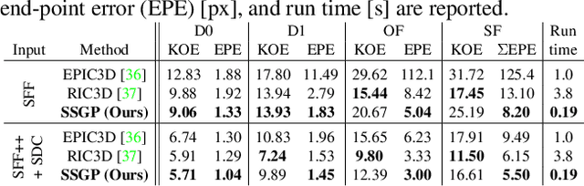 Figure 4 for SSGP: Sparse Spatial Guided Propagation for Robust and Generic Interpolation