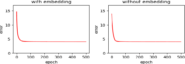 Figure 3 for Modeling Personalized Item Frequency Information for Next-basket Recommendation