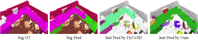 Figure 1 for PointInst3D: Segmenting 3D Instances by Points