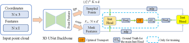 Figure 3 for PointInst3D: Segmenting 3D Instances by Points