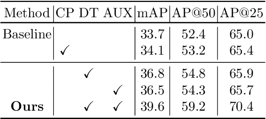 Figure 2 for PointInst3D: Segmenting 3D Instances by Points