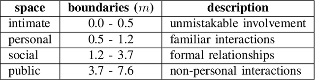 Figure 2 for Socially Constrained Structural Learning for Groups Detection in Crowd