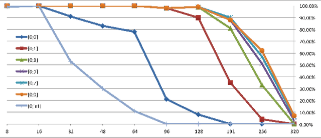 Figure 2 for Two Techniques That Enhance the Performance of Multi-robot Prioritized Path Planning