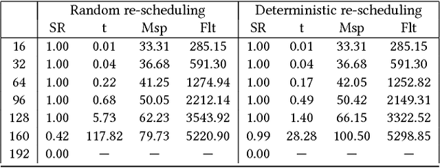 Figure 1 for Two Techniques That Enhance the Performance of Multi-robot Prioritized Path Planning