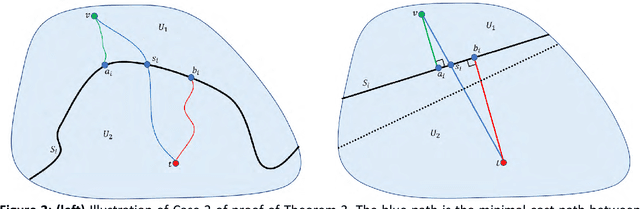 Figure 3 for Efficient Fastest-Path Computations in Road Maps