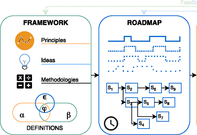 Figure 1 for A Framework for Searching for General Artificial Intelligence