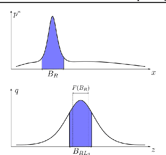 Figure 1 for On the expressivity of bi-Lipschitz normalizing flows