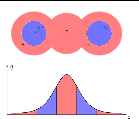 Figure 4 for On the expressivity of bi-Lipschitz normalizing flows