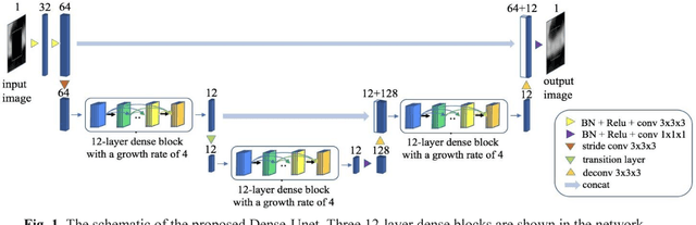 Figure 1 for Calcium Removal From Cardiac CT Images Using Deep Convolutional Neural Network