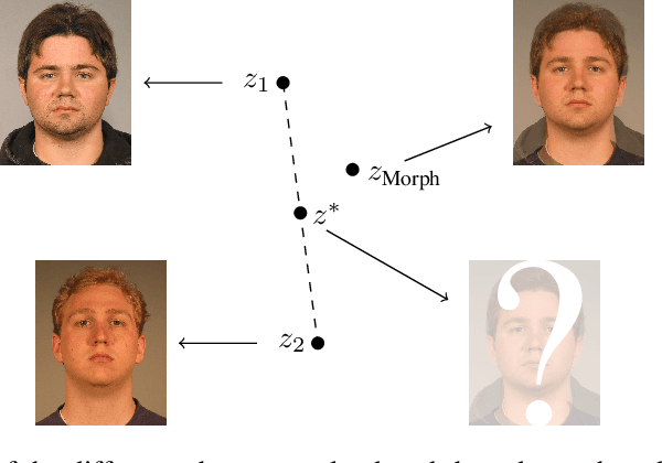 Figure 3 for A Face Recognition System's Worst Morph Nightmare, Theoretically