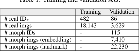 Figure 2 for A Face Recognition System's Worst Morph Nightmare, Theoretically