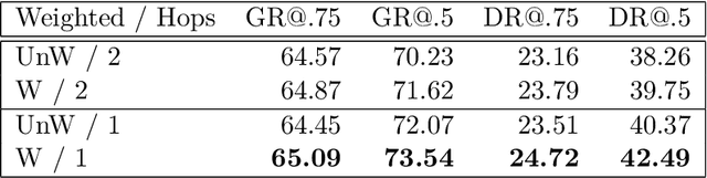 Figure 4 for Content based News Recommendation via Shortest Entity Distance over Knowledge Graphs