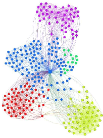 Figure 1 for Content based News Recommendation via Shortest Entity Distance over Knowledge Graphs