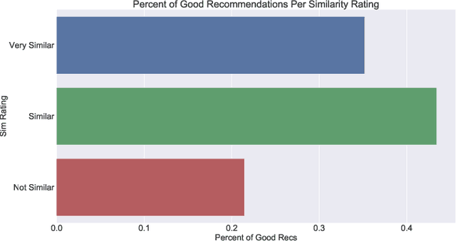 Figure 3 for Content based News Recommendation via Shortest Entity Distance over Knowledge Graphs