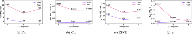 Figure 3 for Heterogeneous Molecular Graph Neural Networks for Predicting Molecule Properties