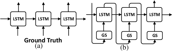 Figure 3 for Pushing Paraphrase Away from Original Sentence: A Multi-Round Paraphrase Generation Approach