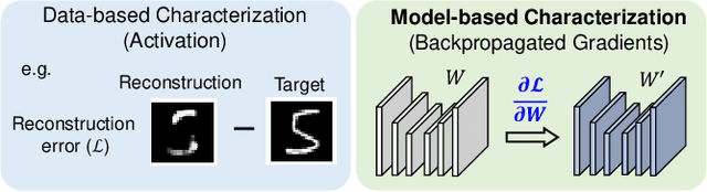 Figure 1 for Novelty Detection Through Model-Based Characterization of Neural Networks
