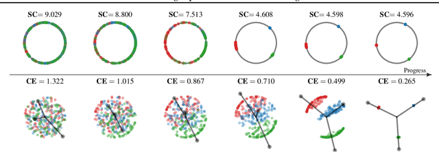 Figure 1 for Dissecting Supervised Constrastive Learning