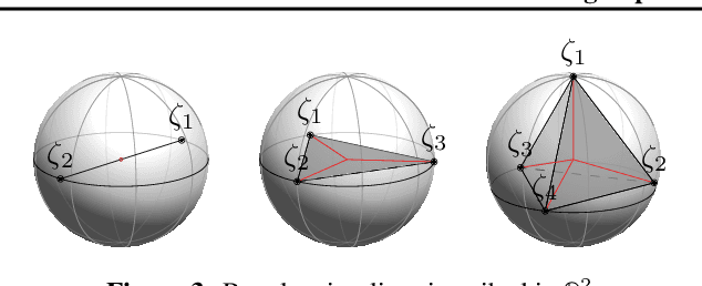 Figure 3 for Dissecting Supervised Constrastive Learning