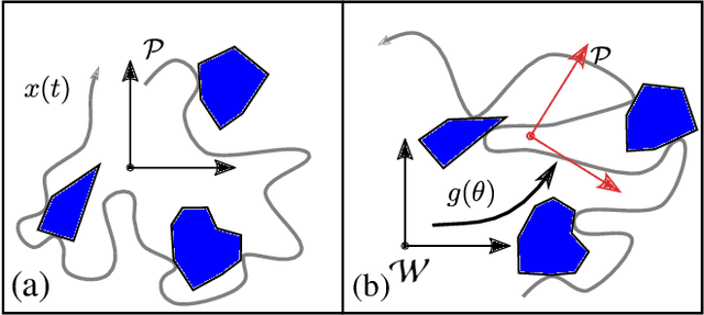 Figure 1 for Data-Driven Measurement Models for Active Localization in Sparse Environments
