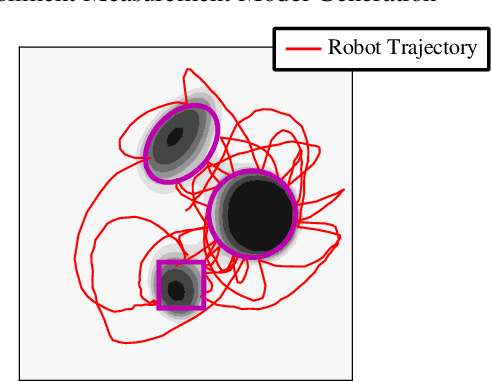 Figure 3 for Data-Driven Measurement Models for Active Localization in Sparse Environments