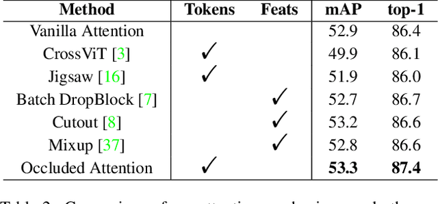 Figure 4 for Cascade Transformers for End-to-End Person Search