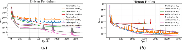 Figure 2 for Learning reversible symplectic dynamics