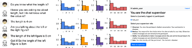 Figure 2 for Improving mathematical questioning in teacher training