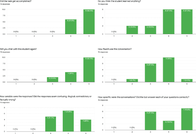Figure 4 for Improving mathematical questioning in teacher training