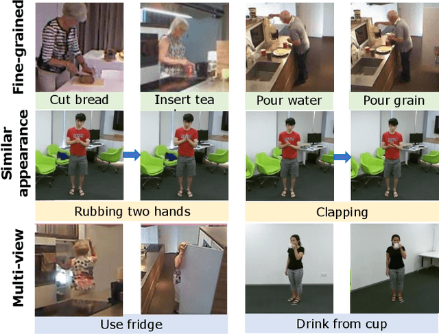 Figure 1 for VPN++: Rethinking Video-Pose embeddings for understanding Activities of Daily Living