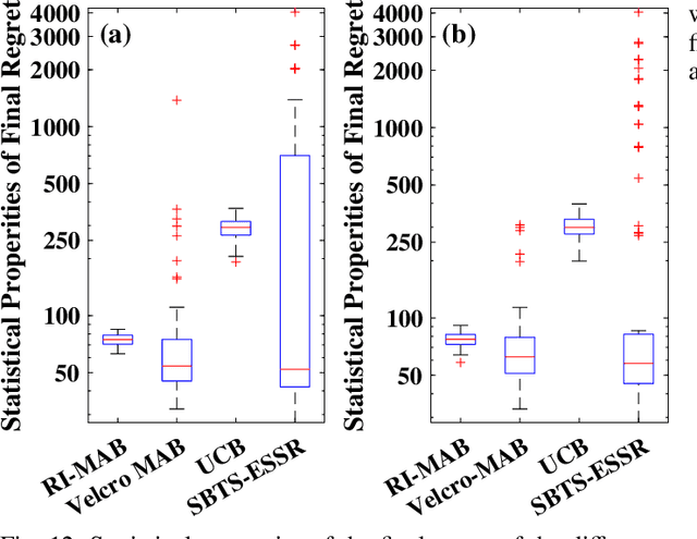 Figure 4 for Multi-armed Bandit Algorithms on System-on-Chip: Go Frequentist or Bayesian?